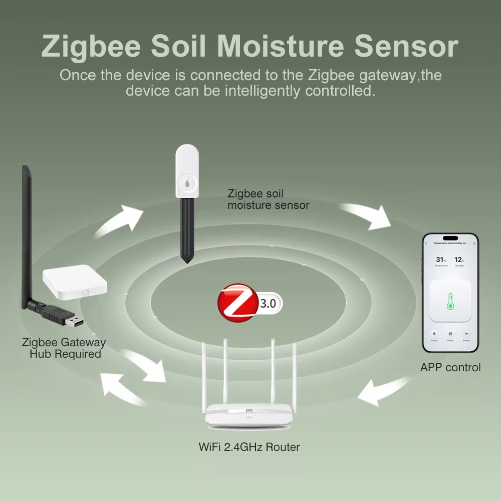 Pengukur Tanah Zigbee Multi-fu - Smart Garden Accessories ulasan dan harga