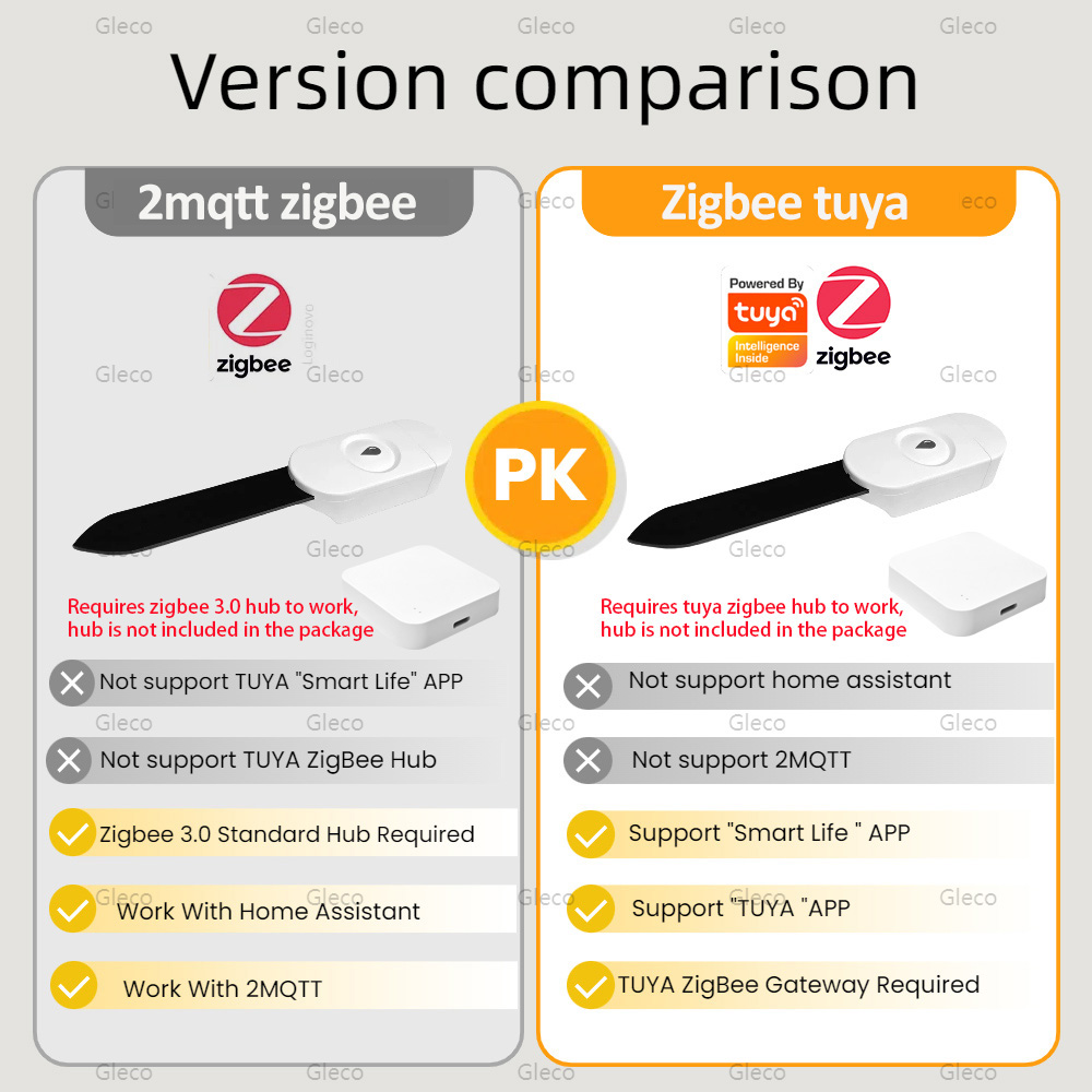 Tuya Smart Life Zigbee Alat Pe - Smart Garden Accessories ulasan dan harga