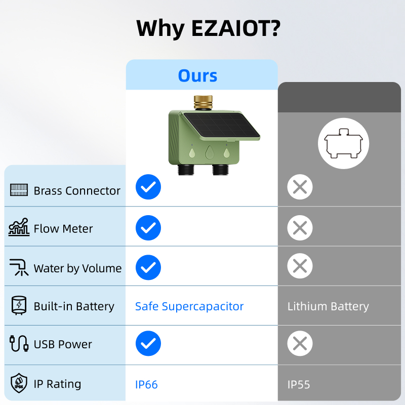 Pengatur Waktu Penyiraman WiFi - Smart Garden Accessories ulasan dan harga